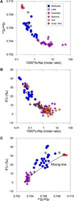 Lithium Isotope Geochemistry in the Barton Peninsula, King George Island, Antarctica